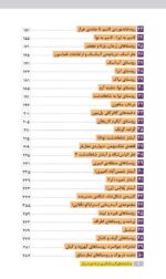 جاذبه‌های گردشگری جاده‌ی فیروزکوه