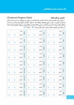 ماجرای کله‌پاچه شیرینی خامه‌ای و اعتیاد